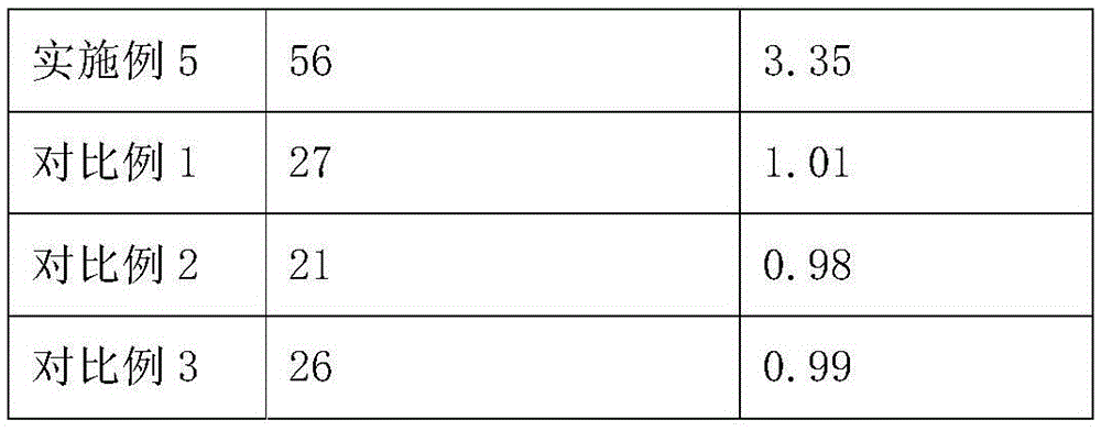 Environment-friendly soundproof material and preparation method thereof