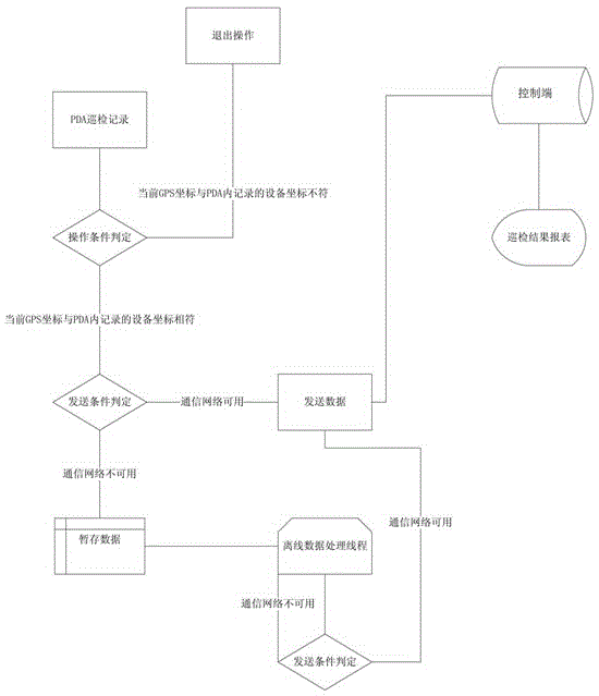 Inspection method for electrical equipment