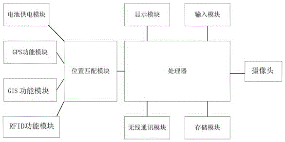 Inspection method for electrical equipment