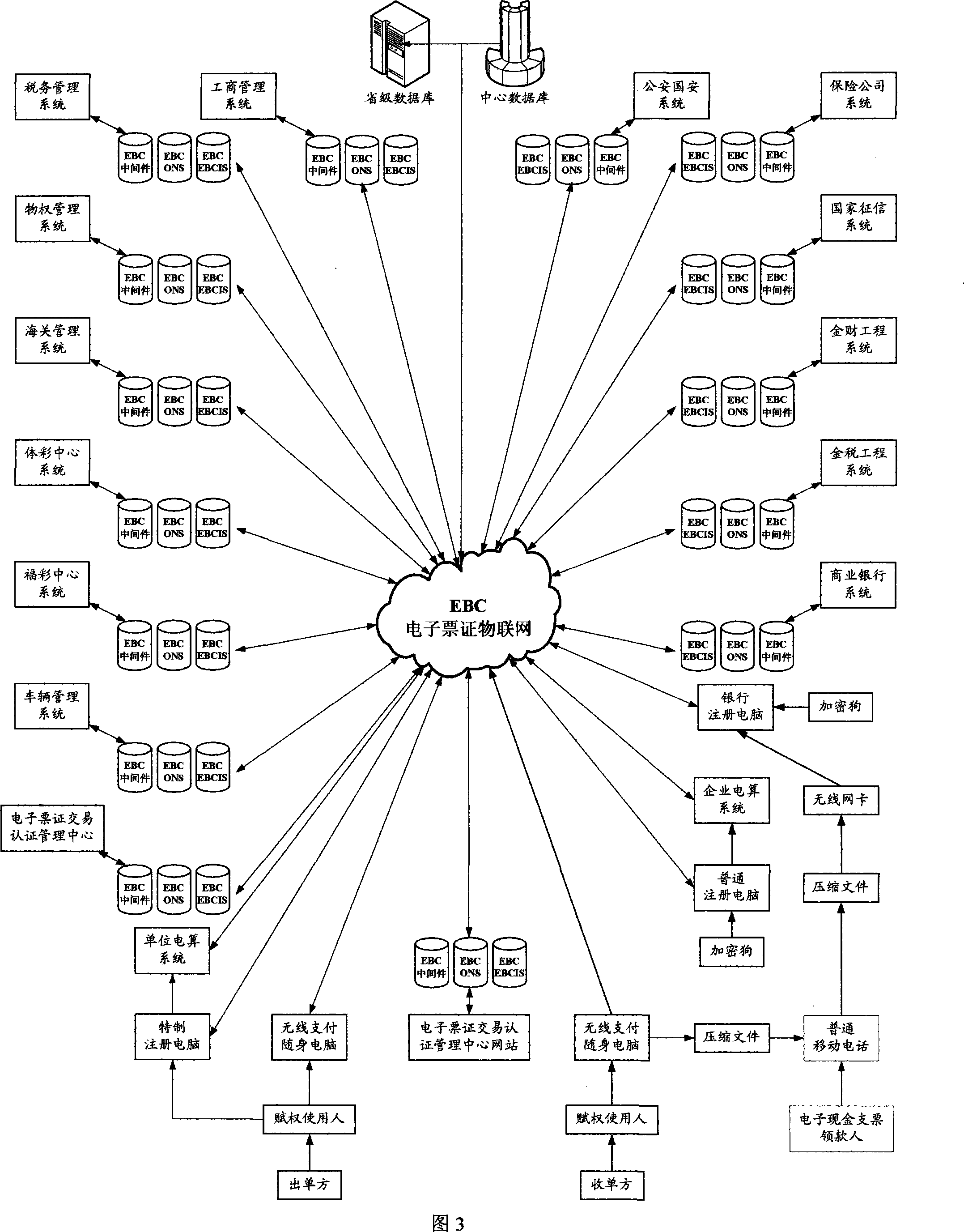 EBC bill electronic code encoding and electronic bill networke constructing method and system