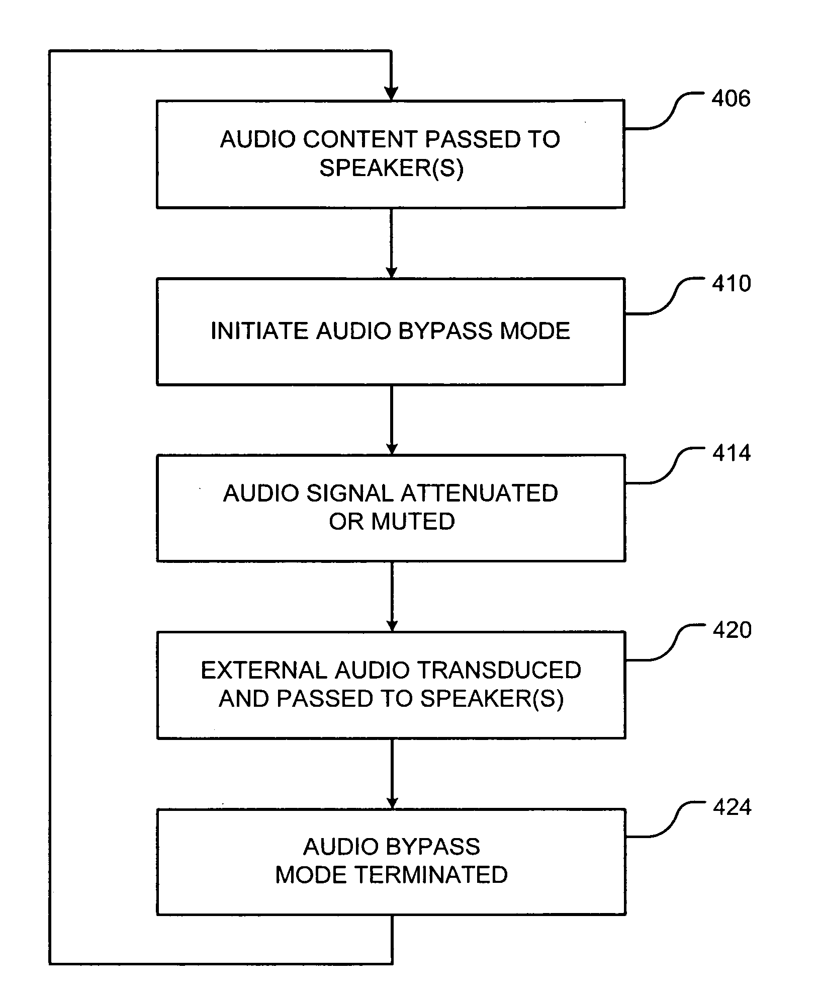 Headset audio bypass apparatus and method