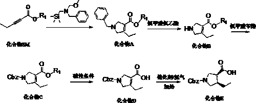 (3R,4S)-1-carbobenzoxy-4-ethylpyrrole-3-carboxylic acid synthesis method suitable for industrialization