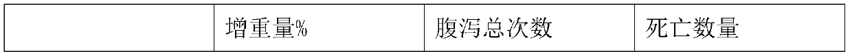 Method for producing fermented white distilled grains by using bacillus subtilis, feed additive and application