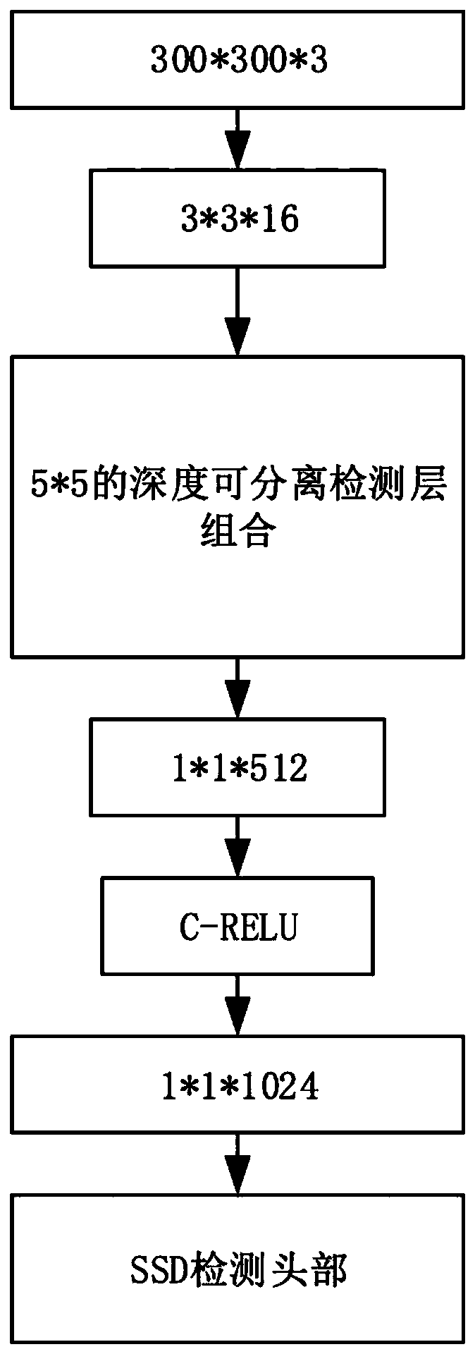 Face snapshot method, computer storage medium and electronic equipment