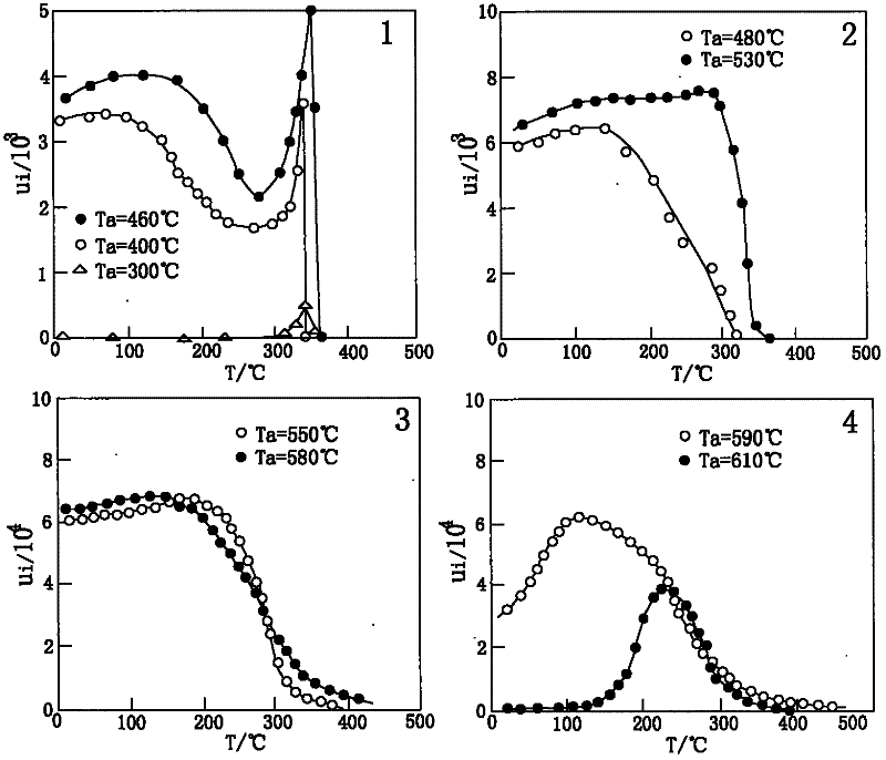 Non-contact temperature-measuring electric cooker and temperature measuring method