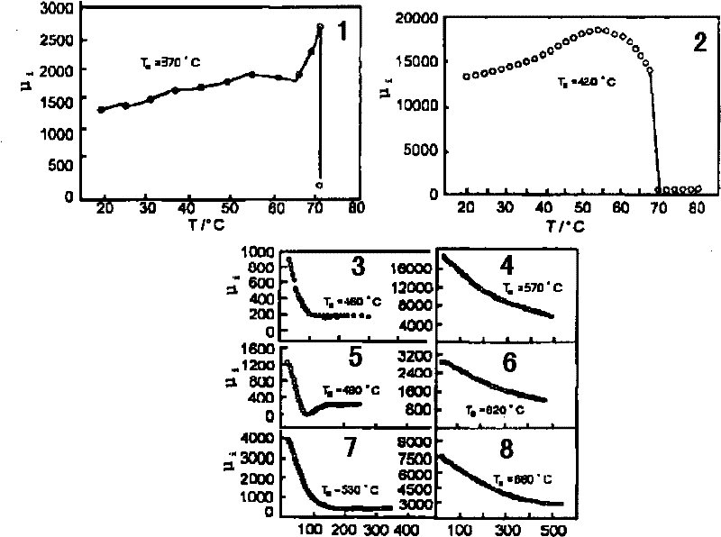 Non-contact temperature-measuring electric cooker and temperature measuring method