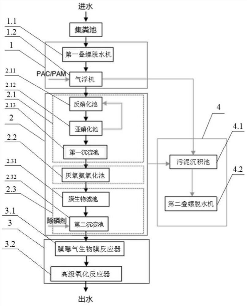 Modular railway train excrement collector excrement wastewater long-term treatment method