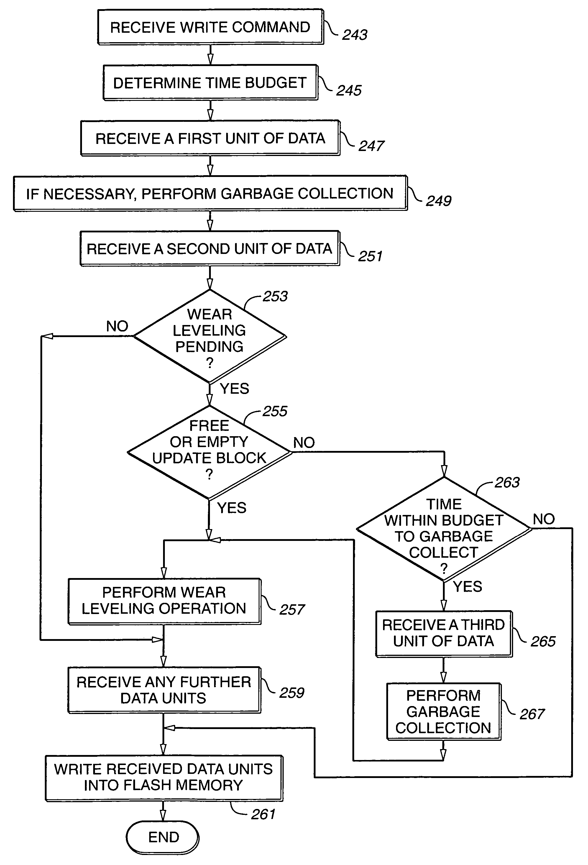 Scheduling of housekeeping operations in flash memory systems