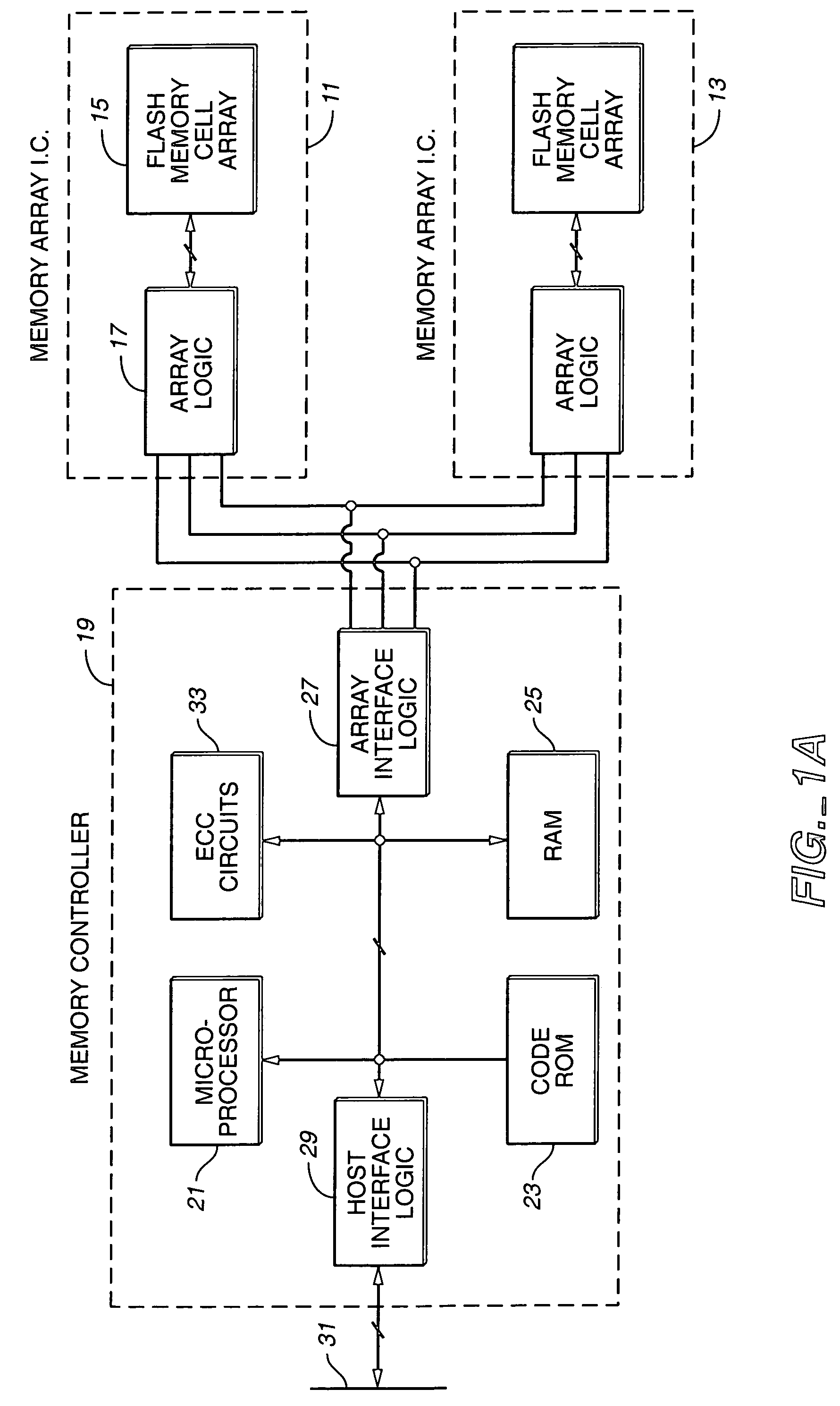 Scheduling of housekeeping operations in flash memory systems