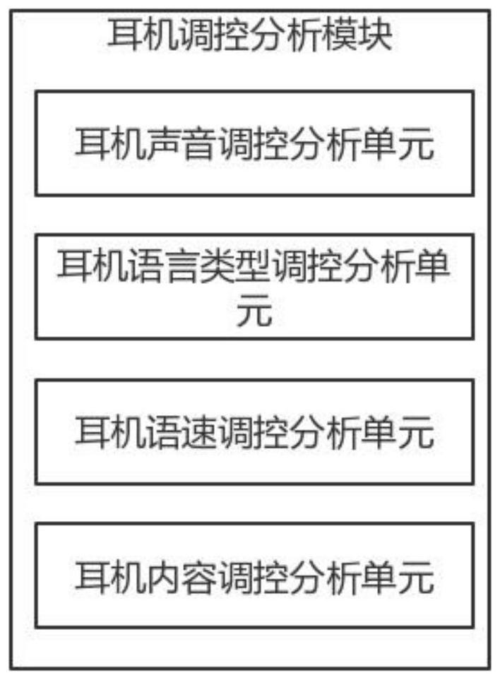 Conference earphone intelligent regulation and control management system based on scene analysis management and control