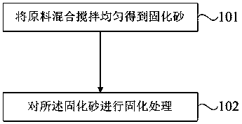 Manufacturing method of EV fuse