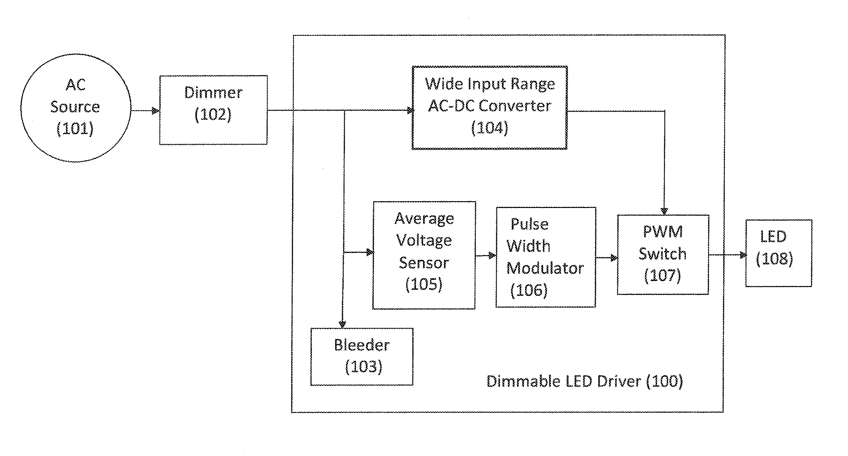 Constant Voltage Dimmable LED Driver