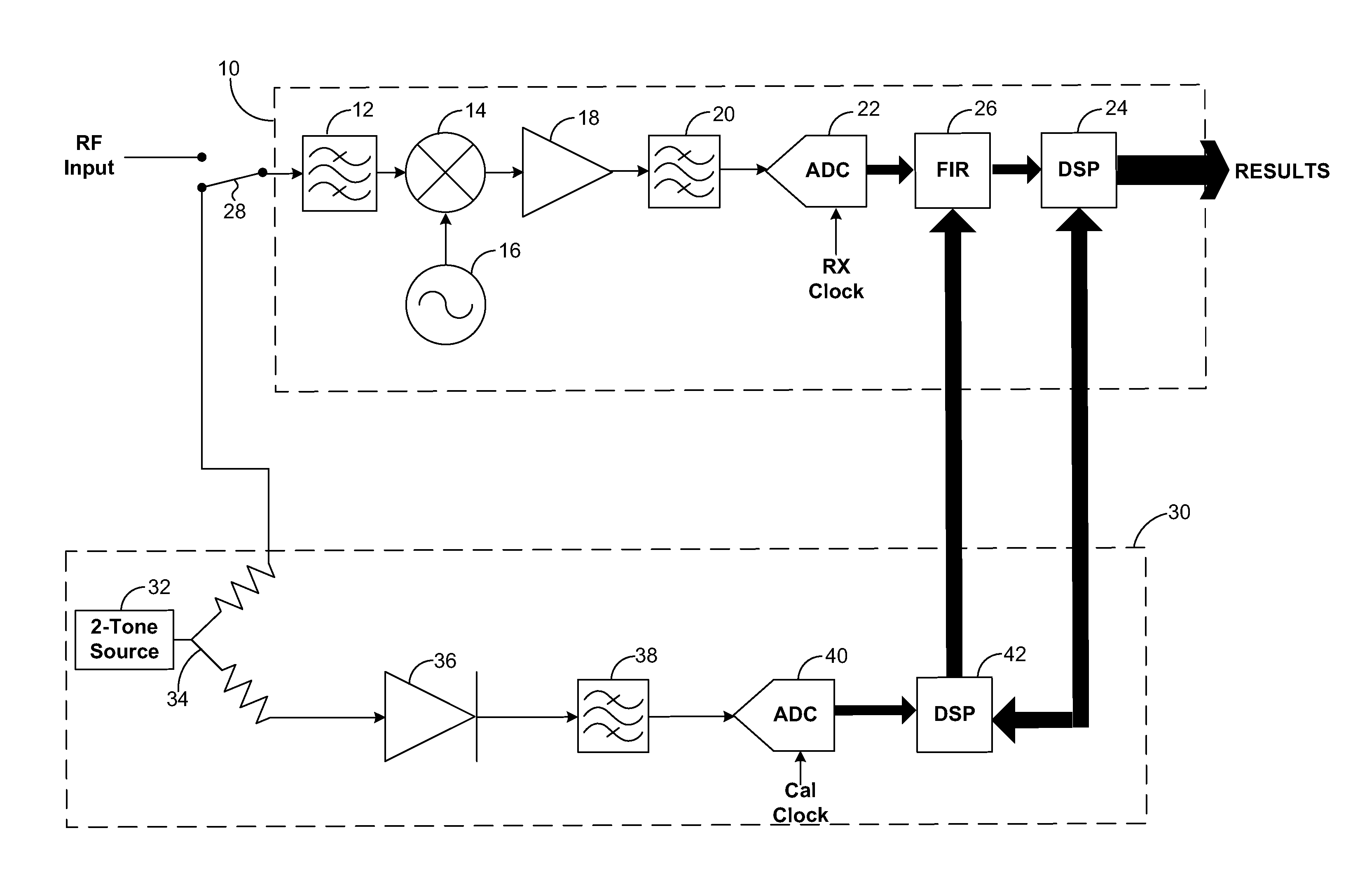 Magnitude and phase response calibration of receivers