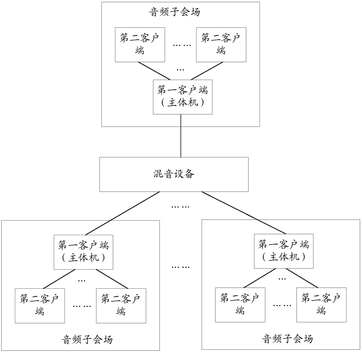 A communication method, device and system including audio data