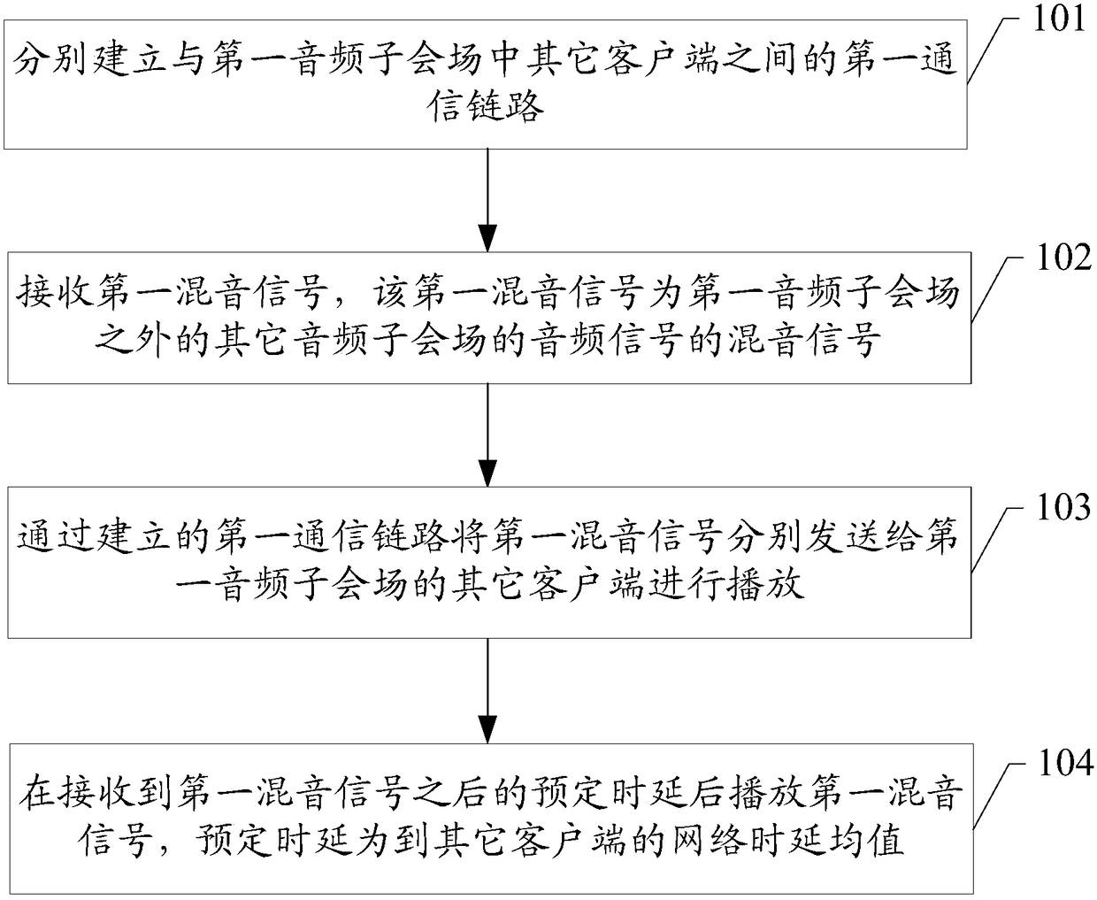 A communication method, device and system including audio data