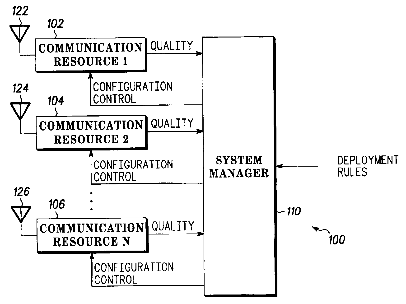 Multiple mode RF communication device