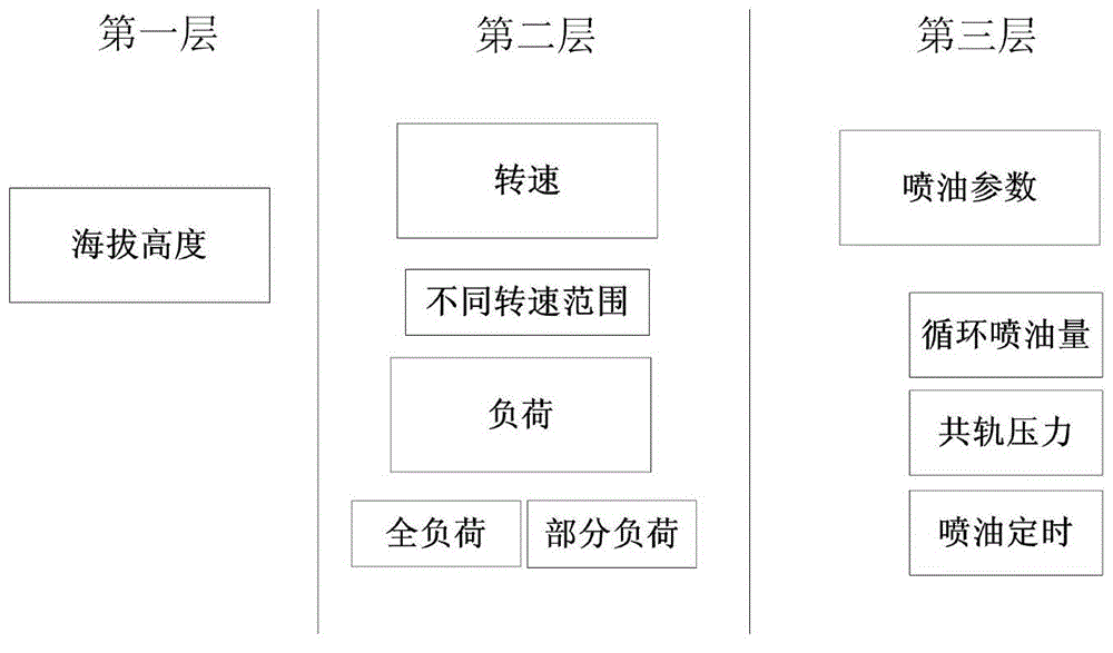 Simulation based high-altitude calibration method for high-pressure common rail diesel engine