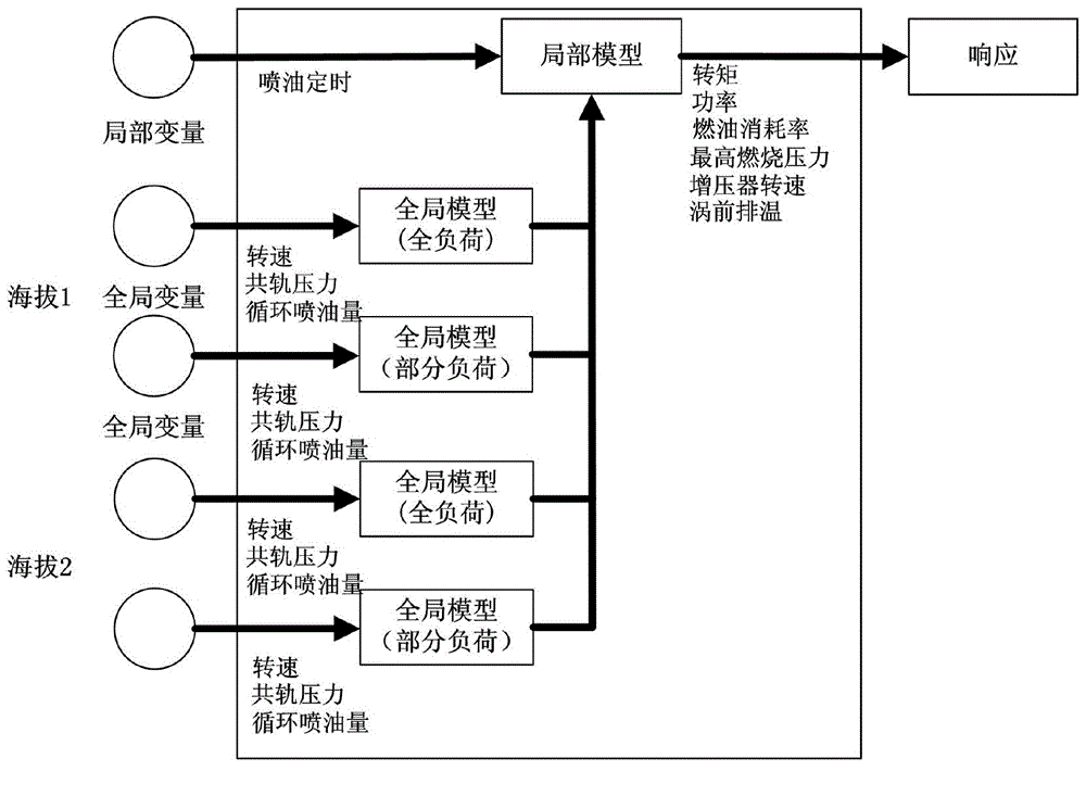 Simulation based high-altitude calibration method for high-pressure common rail diesel engine