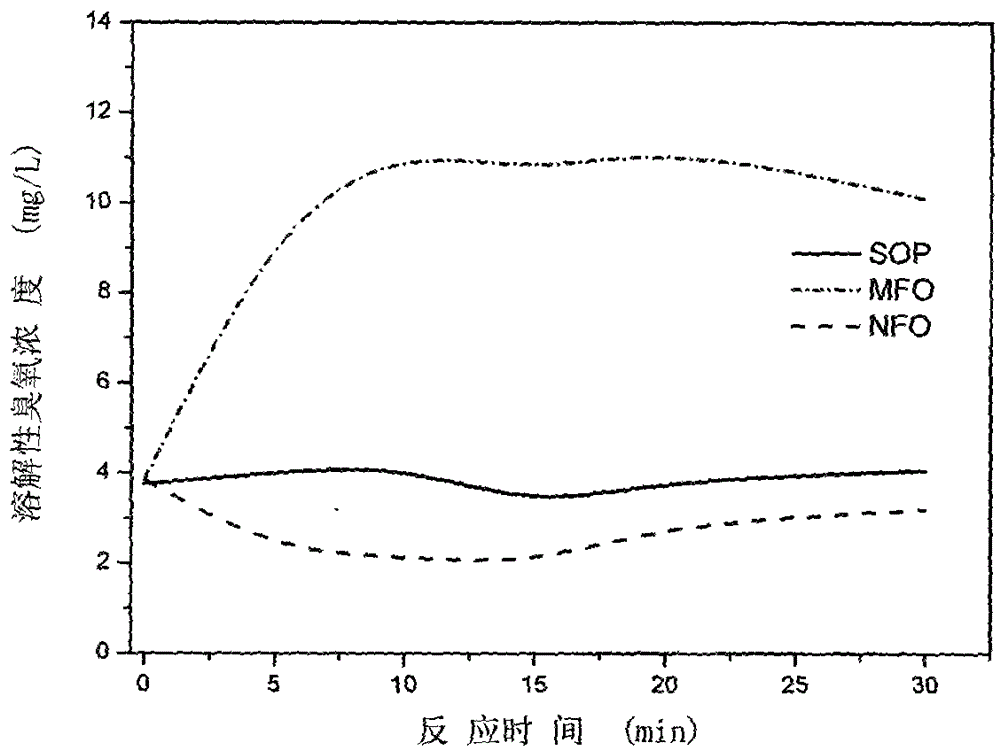 A heterogeneous catalytic ozone oxidation decontamination technology based on enhanced ozone adsorption and its application