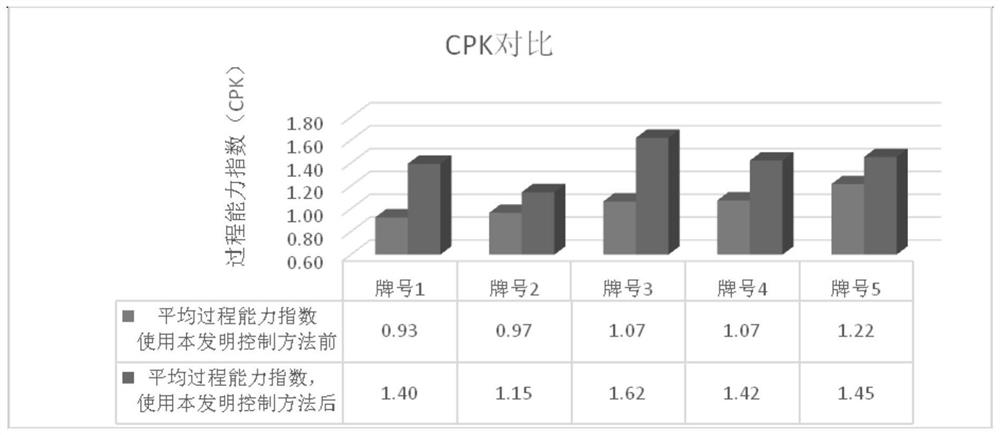 Loose moisture regain adaptive moisture control method and system based on digital physical model