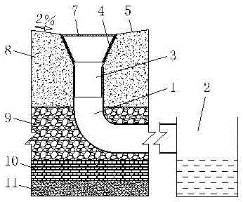 Method and drainage device for preventing rainwater from entering stockyard