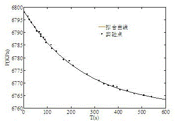 Device and method for measuring radial permeability of tight rock core