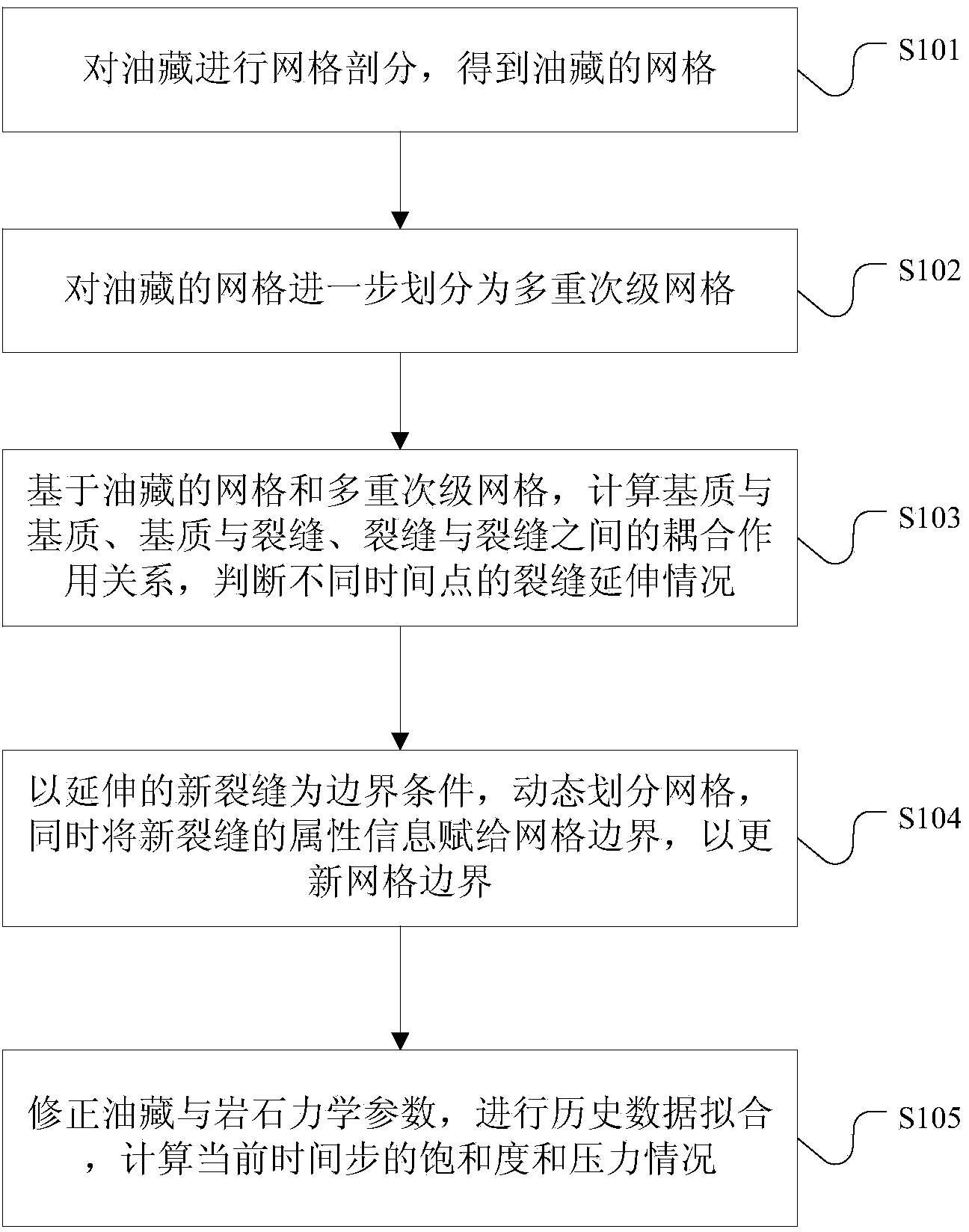 Method and device for simulating dynamic discrete cracks of oil deposit