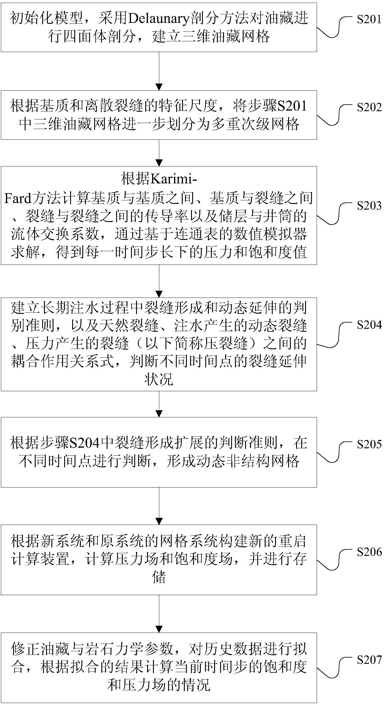 Method and device for simulating dynamic discrete cracks of oil deposit