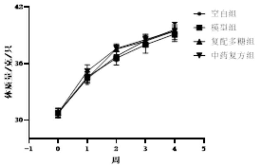 Traditional Chinese medicine compound preparation for assisting oxidation resistance