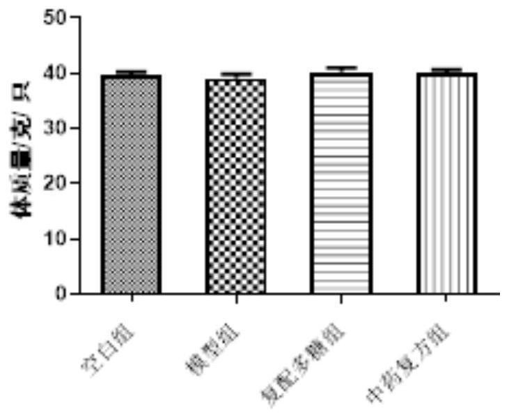 Traditional Chinese medicine compound preparation for assisting oxidation resistance