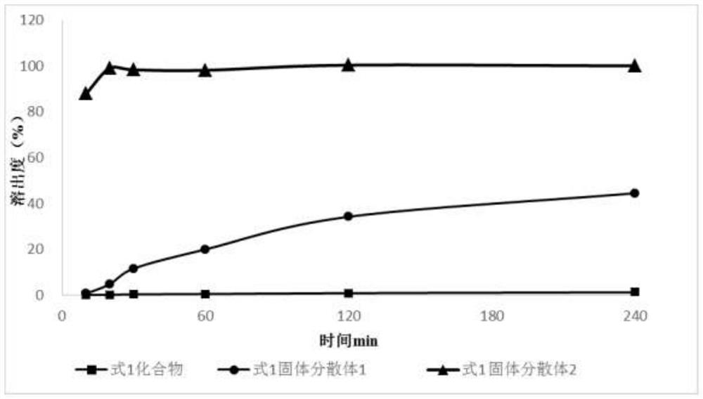 Solid dispersion and pharmaceutical composition