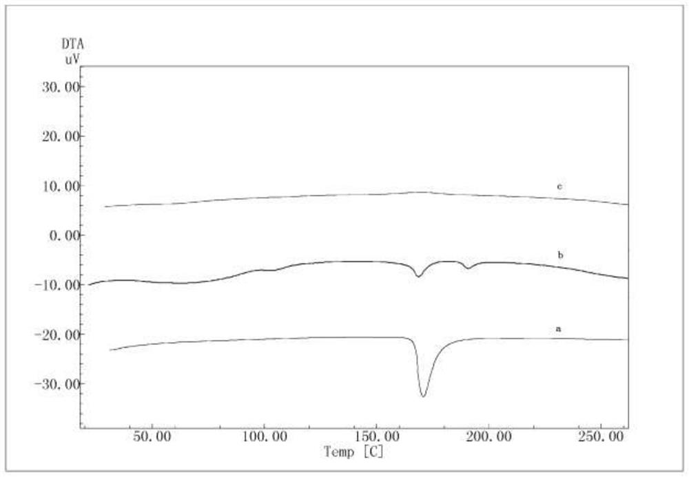 Solid dispersion and pharmaceutical composition