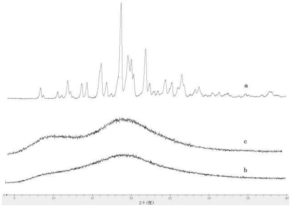 Solid dispersion and pharmaceutical composition