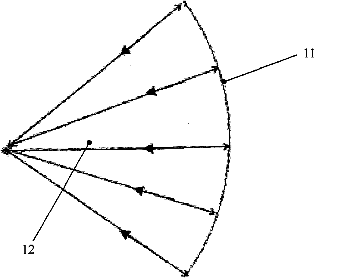 Surface shape calibrating method of spherical surface sun heliostat