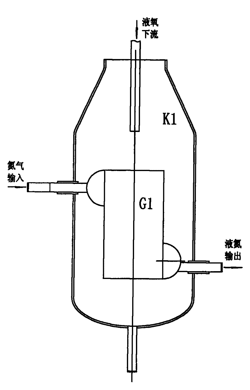 Method for preparing high purity oxygen by oxygen-nitrogen liquefying apparatus