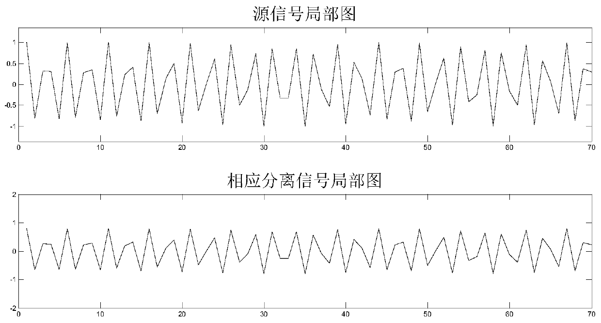 Spaceborne AIS Conflict Signal Separation Method Based on Improved Independent Component Analysis