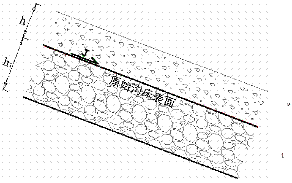 A method for measuring and calculating the maximum scour depth of viscous debris flow gully bed and its application