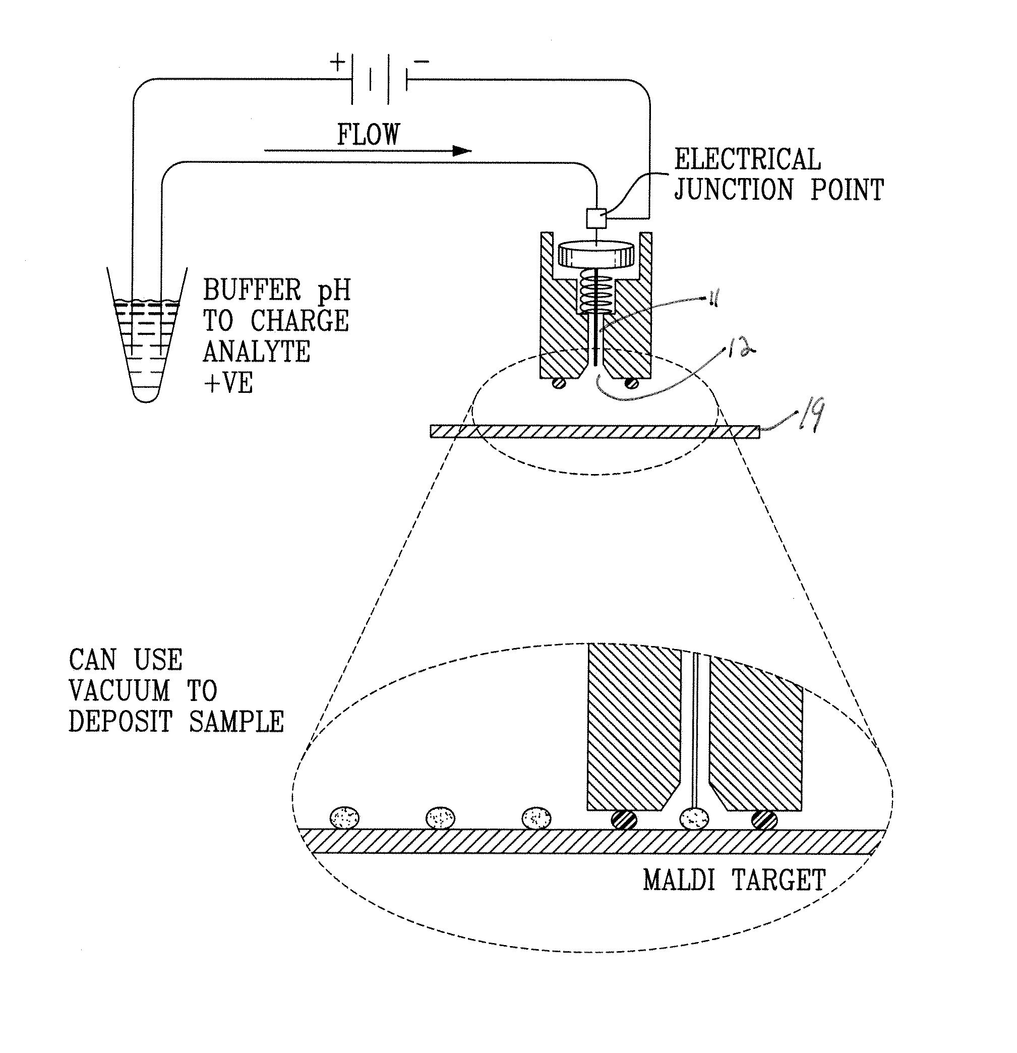 Method and apparatus for depositing samples on a target surface