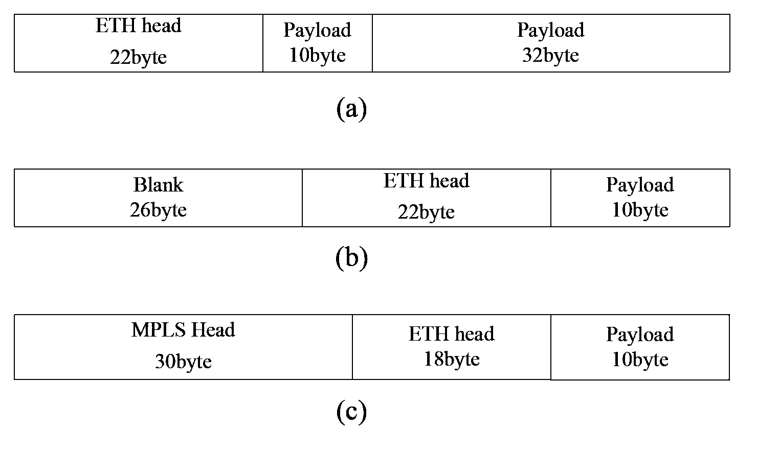 Method and apparatus for modifying and forwarding message in data communication network