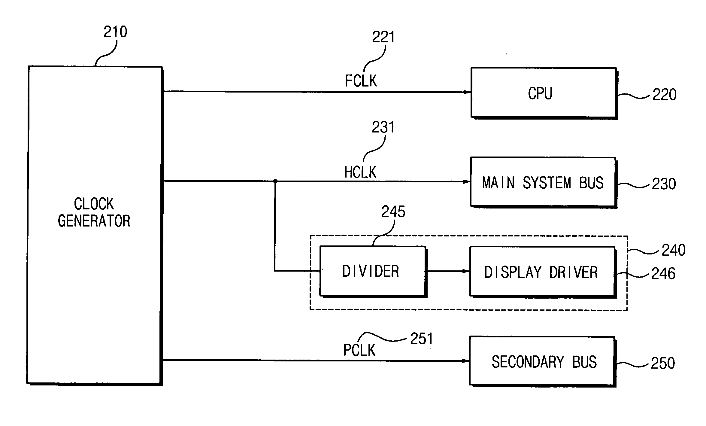 Electronic devices and operational methods that change clock frequencies that are applied to a central processing unit and a main system bus