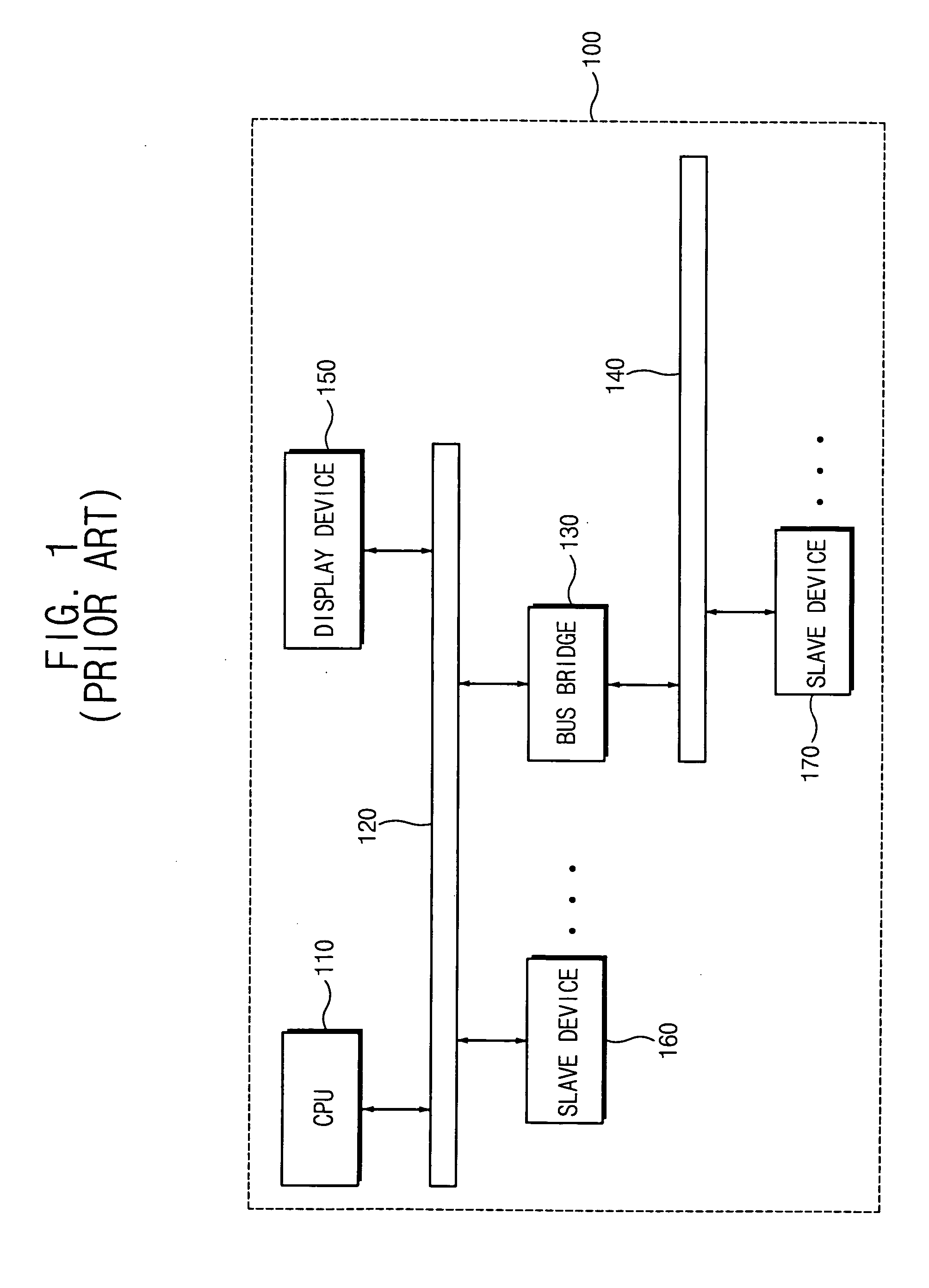 Electronic devices and operational methods that change clock frequencies that are applied to a central processing unit and a main system bus