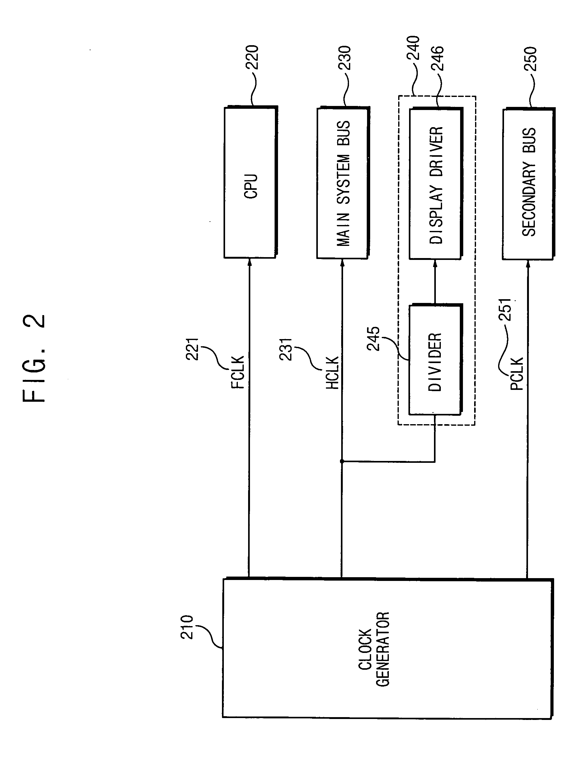 Electronic devices and operational methods that change clock frequencies that are applied to a central processing unit and a main system bus