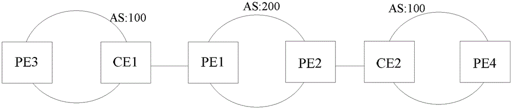 A label distribution method, device and system