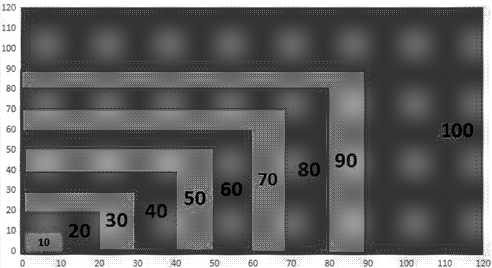 Method for judging whether dry land is suitable for transformation into paddy field or not