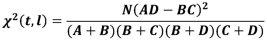 User portrait extraction method based on text information