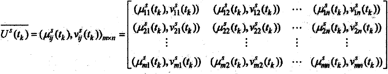 Ship formation group decision making threat estimation method based on dynamic intuitionistic fuzzy method