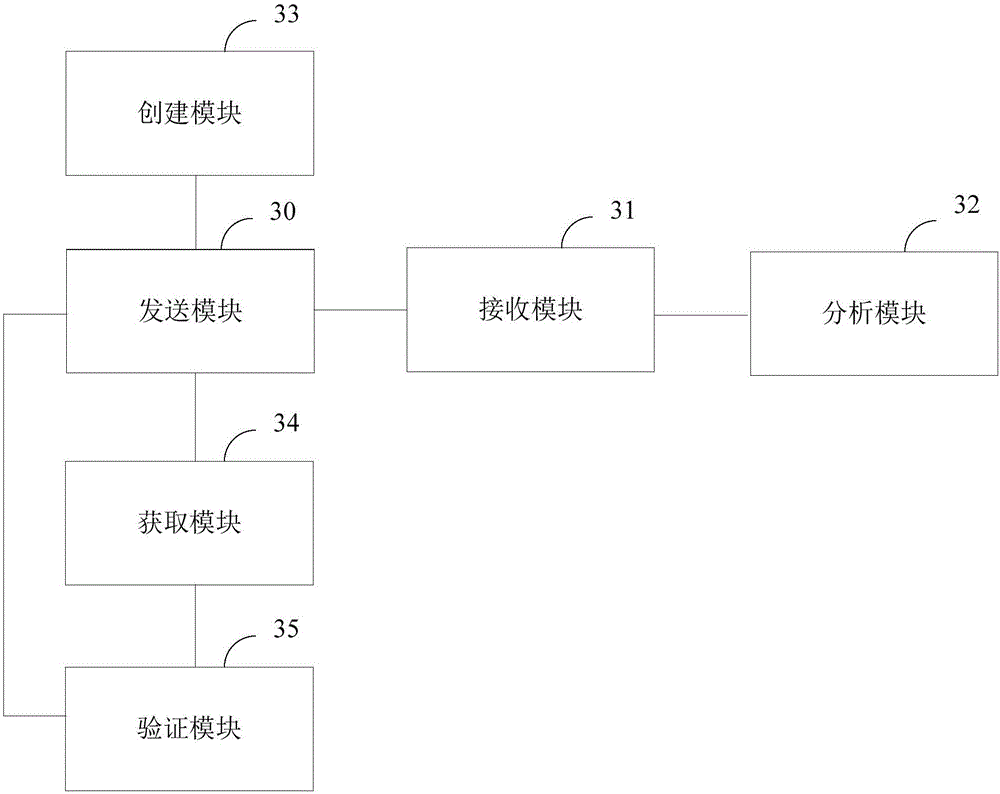 Dynamic face analysis and identification method, device and system based on B/S mode