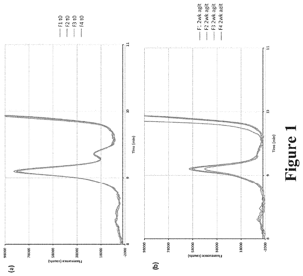 Carbetocin drug product and process for preparing the same