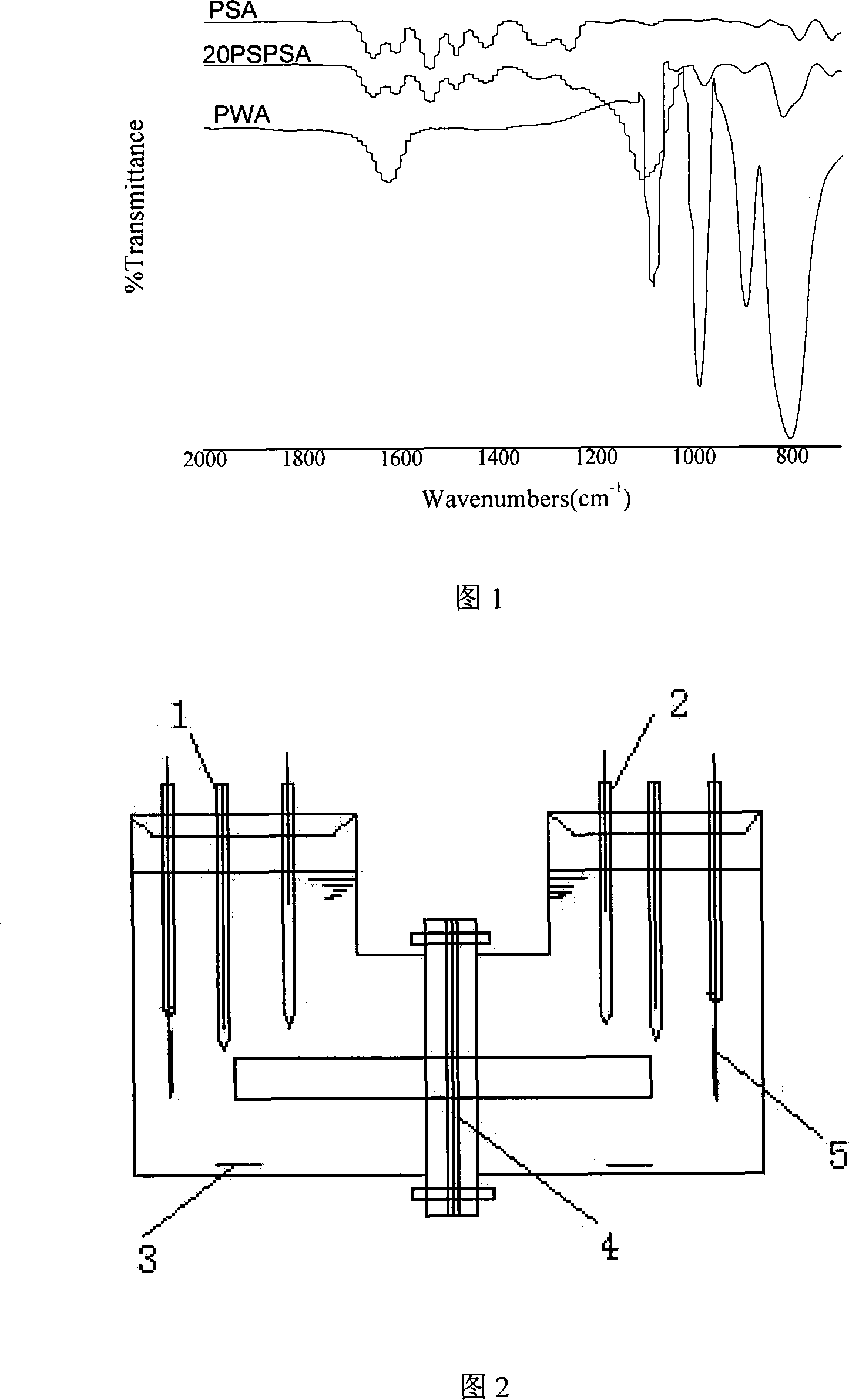 Method for preparation of organic/inorganic composite proton exchanging membrane used for fuel cell