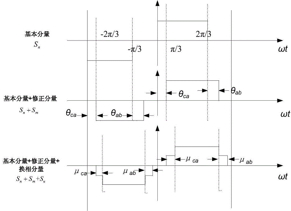 Asymmetric fault analysis method for AC/DC compound system